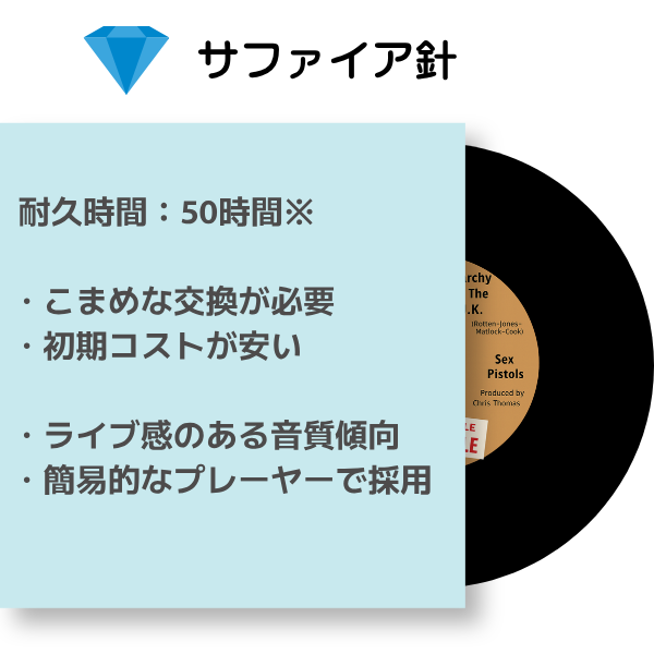 サファイア針の特徴