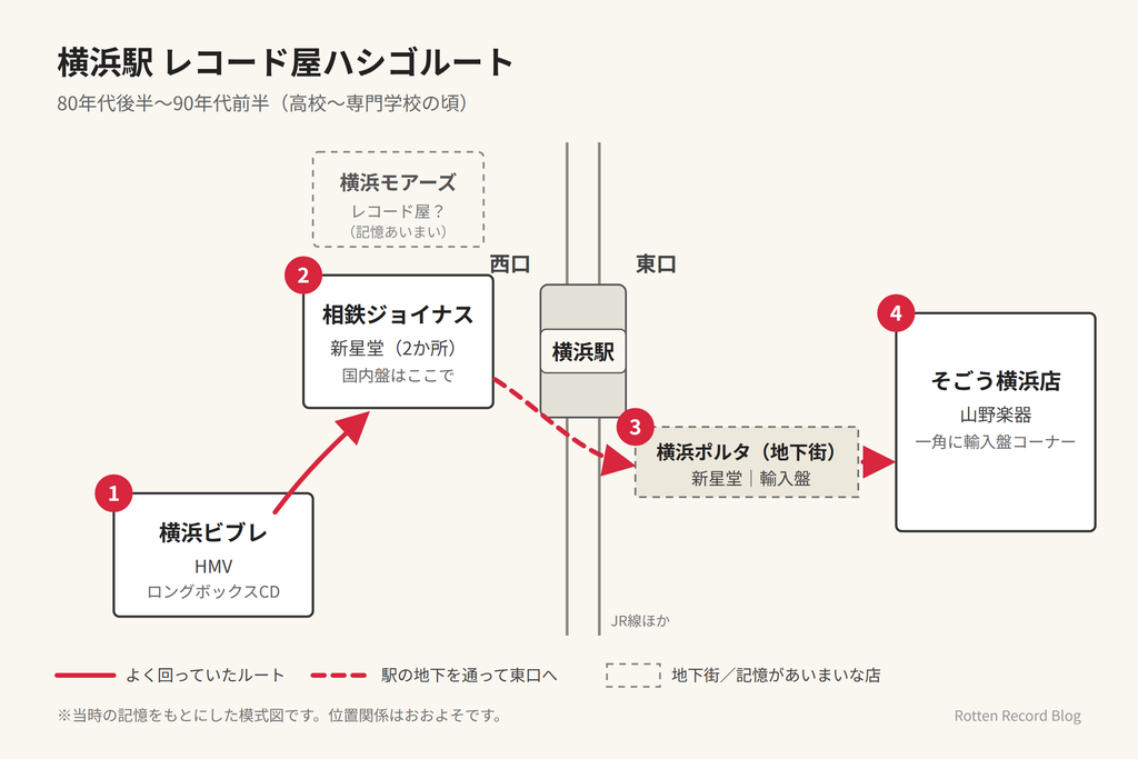横浜駅周辺レコ屋のハシゴルート図